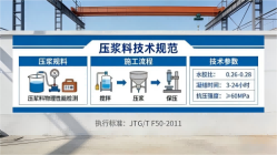 鸡冠本地工厂讲解：说一遍公路压浆料和铁路压浆料的区别